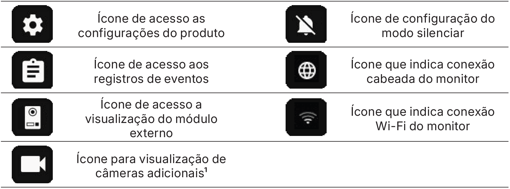 Ícones da Tela Principal